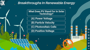 Breakthroughs in Renewable Energy Quiz | GK Quiz | GK MCQS | General Knowledge Quiz