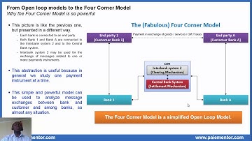 Payments systems - The Four Corner Model