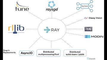 Ray Community and the Ray Ecosystem