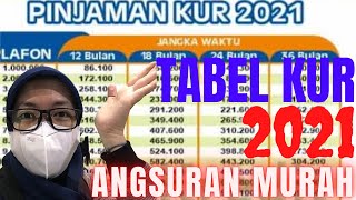 DANA KUR BRI TERBARU 2021 TABEL ANGSURAN KUR BRI 2021