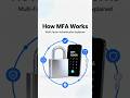 How Multi-Factor Authentication (MFA / 2FA) Actually Works 🔐 | Explained Simply #authentication #mfa