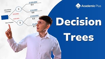 Decision Trees | A-Level Business