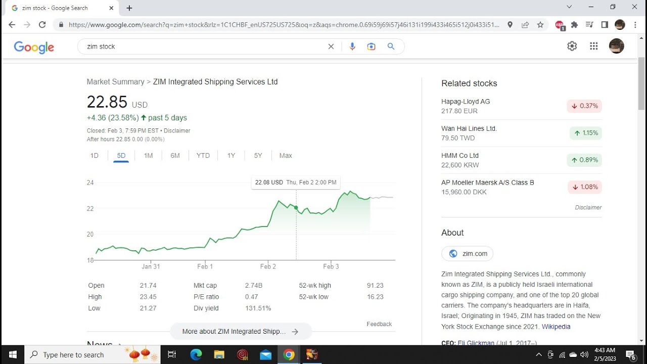 ZIM stock making some gains. YouTube