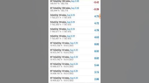 Volatility 75: How To Keep Winning Every Trade