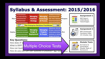 Introduction to Enterprise Systems & Processes