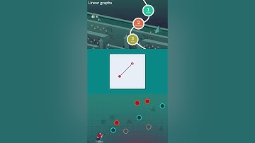 8.3 Linear graphs: Definition of gradient, general formula and sample calculation #geometry