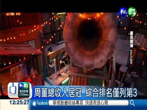 2014中國名人榜 范冰冰蟬連榜首