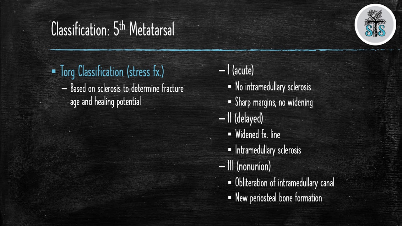 Torg Classification 5th Metatarsal Fracture - YouTube