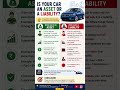 Is your car an asset or liability?