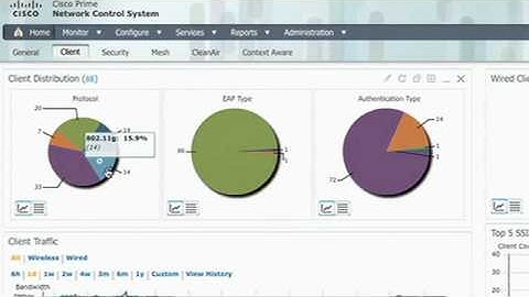 Network Control System