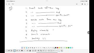 Data Structure Question Bank on Module 4: Linked List