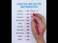 ​¿Qué nutrientes aportan las frutas? | Guía rápida de vitaminas y minerales #shorts