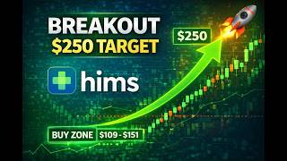 Hims Stock Huge Revenue Surge The 250 Long-Term Target