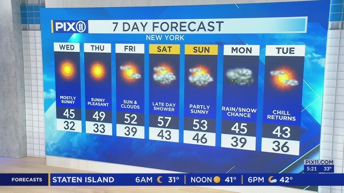 Sunshine And Pleasant Temps Expected In Ny Nj