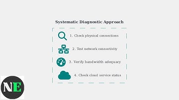 How To Fix Swann Camera Not Showing Live View – Streaming, Network & App Troubleshooting