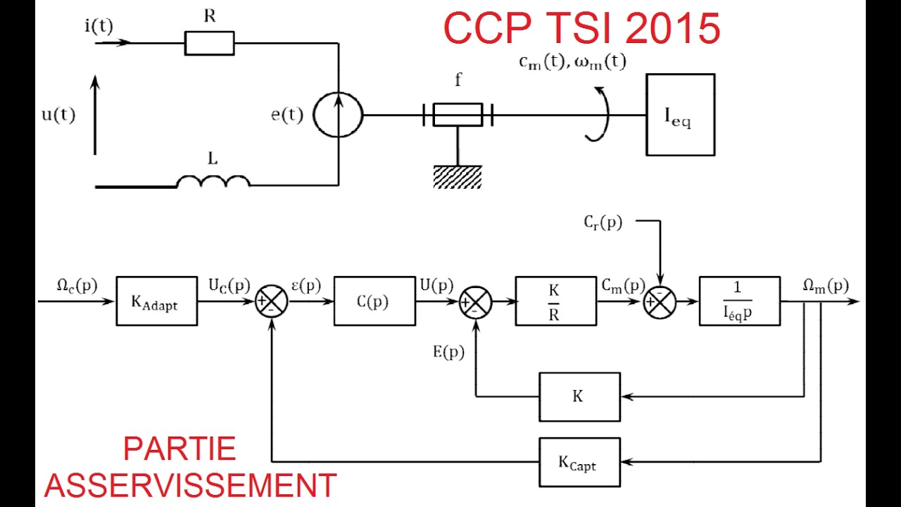 Etude du moteur à courant continu (MCC) - ccp tsi 2015