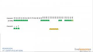 6 2 Bandselect Ccna Wireless 200 355