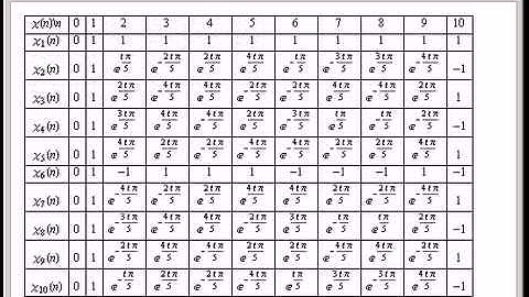 Table of Dirichlet Characters
