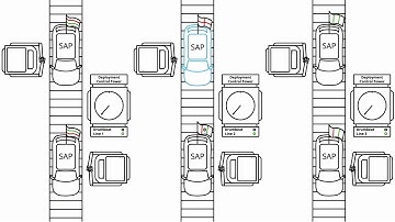 Industrialisierte SAP® Deployments mit Deloitte