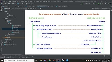 Java. Передача данных, символьные потоки.