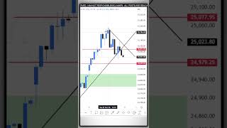 Nifty Prediction For Tomorrow | Market Analysis For Tomorrow | 09 Oct