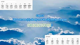 I Can See Clearly Now (capo 3) by Anne Murray play along with scrolling guitar chords and lyrics I Can See Clearly Now (capo 3) by Anne Murray play along with scrolling guitar chords and lyrics
