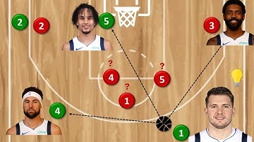 Spain Pick and Roll: Breaking Down the Basics