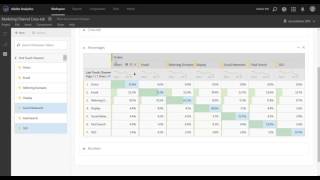 Using cross-tab analysis to explore basic marketing attribution in Analysis Workspace