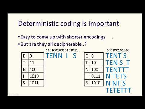 Huffman Coding