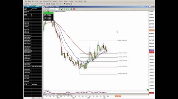 Using the Fib tools in eSignal