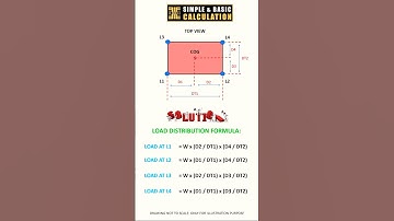 How to Calculate the Load on Four Lifting Points – Step-by-Step Guide #rigging #crane