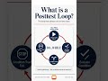 What is a Posttest Loop?