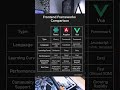 React Angular Or Vue The Truth Revealed 2025 Ultimate Frontend Framework Comparison