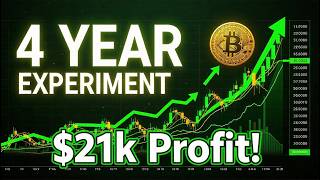 4 Year Experiment - June 2026 Update