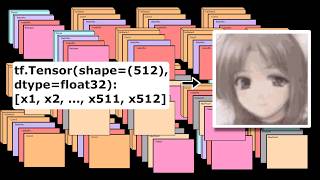 I Made AI That Generates Anime Faces!