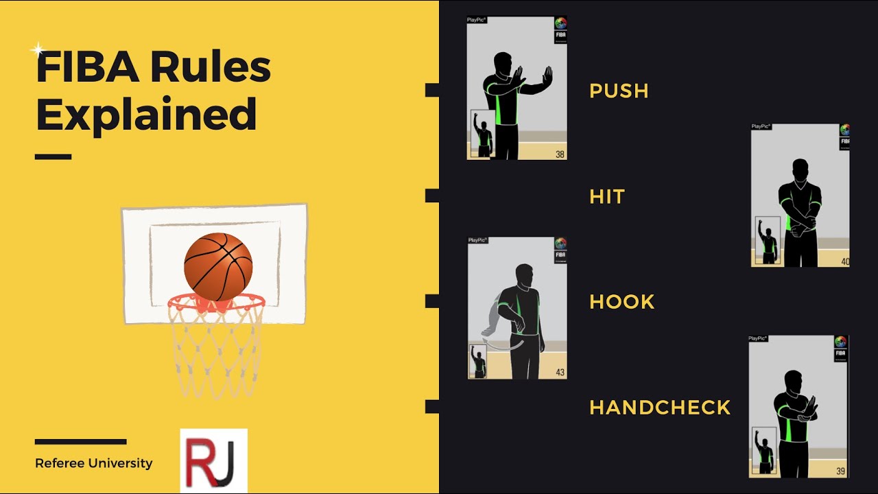 fiba travel rule