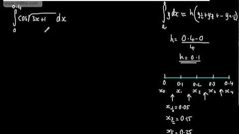 The Mid Ordinate Rule - Core 3 Numerical Integration - AQA and OCR only - C3 A Level Maths