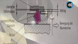 Hard Broaching RECONDA AG EN