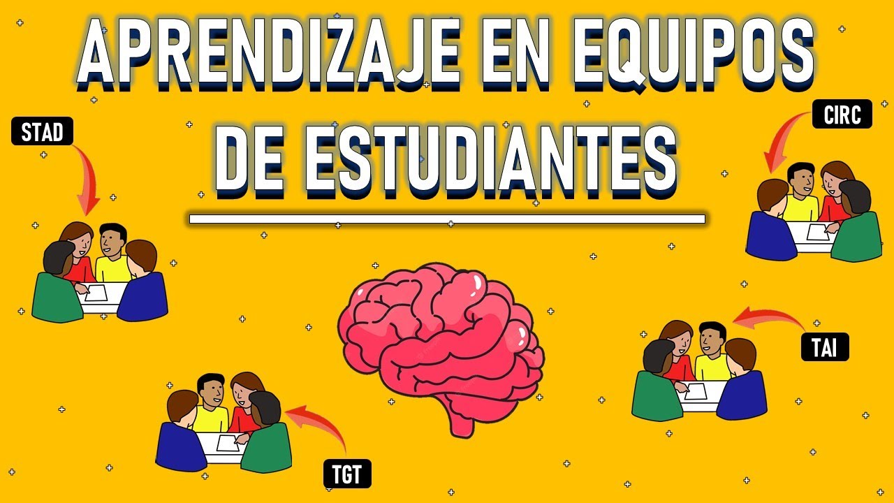 Estrategias Didácticas para el Aprendizaje Grupal | Cuáles Son y Cómo Aplicarlas | Pedagogía MX