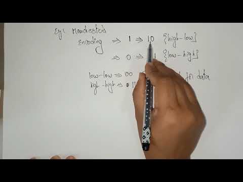 Framing in data link layer | Physical layer violation |Design Issues| Part-4/4 | Lec-46