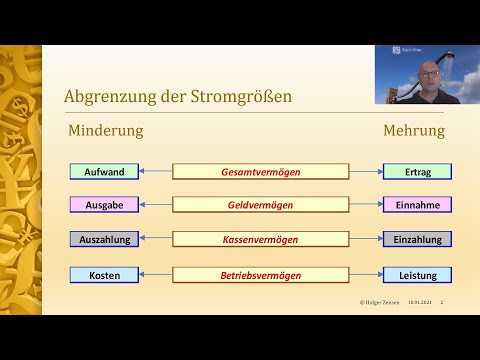 Rechnungsgrößen NKF -