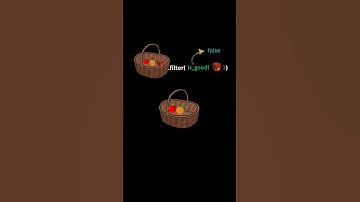 JavaScript Filter Method Explained in Seconds! 🚀