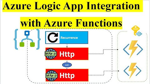 Azure Logic App | Azure Function App | Automation | Azure Logic App Integration With Azure Functions