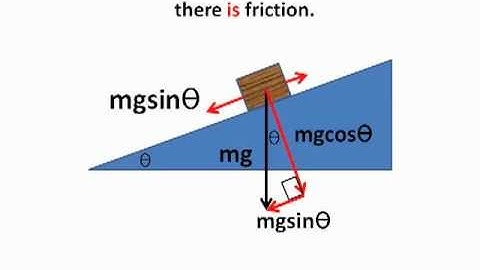 Forces: Block on an Incline