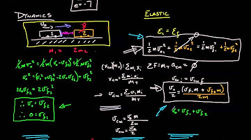 Engineering Dynamics 9.5-03 Coefficient of Restitution
