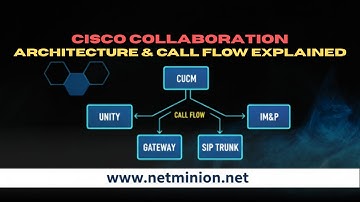 CCNP Collaboration Demo: Architecture and Call Flow Explained (Cisco Unified Communications)