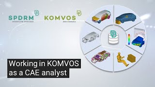 Working in KOMVOS as a CAE analyst