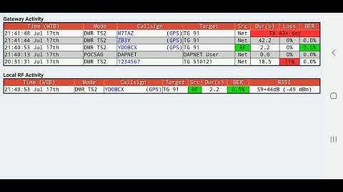 android pi-star dashboard simplified version