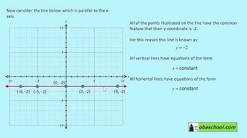 Lines Parallel to the Coordinate Axes