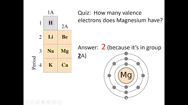 Electron Configurations and Periodic Trends